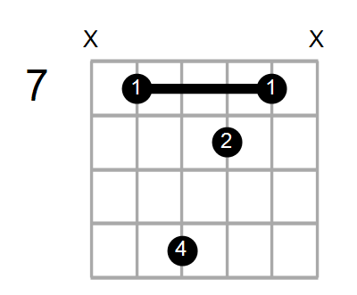 G#7/E Chord